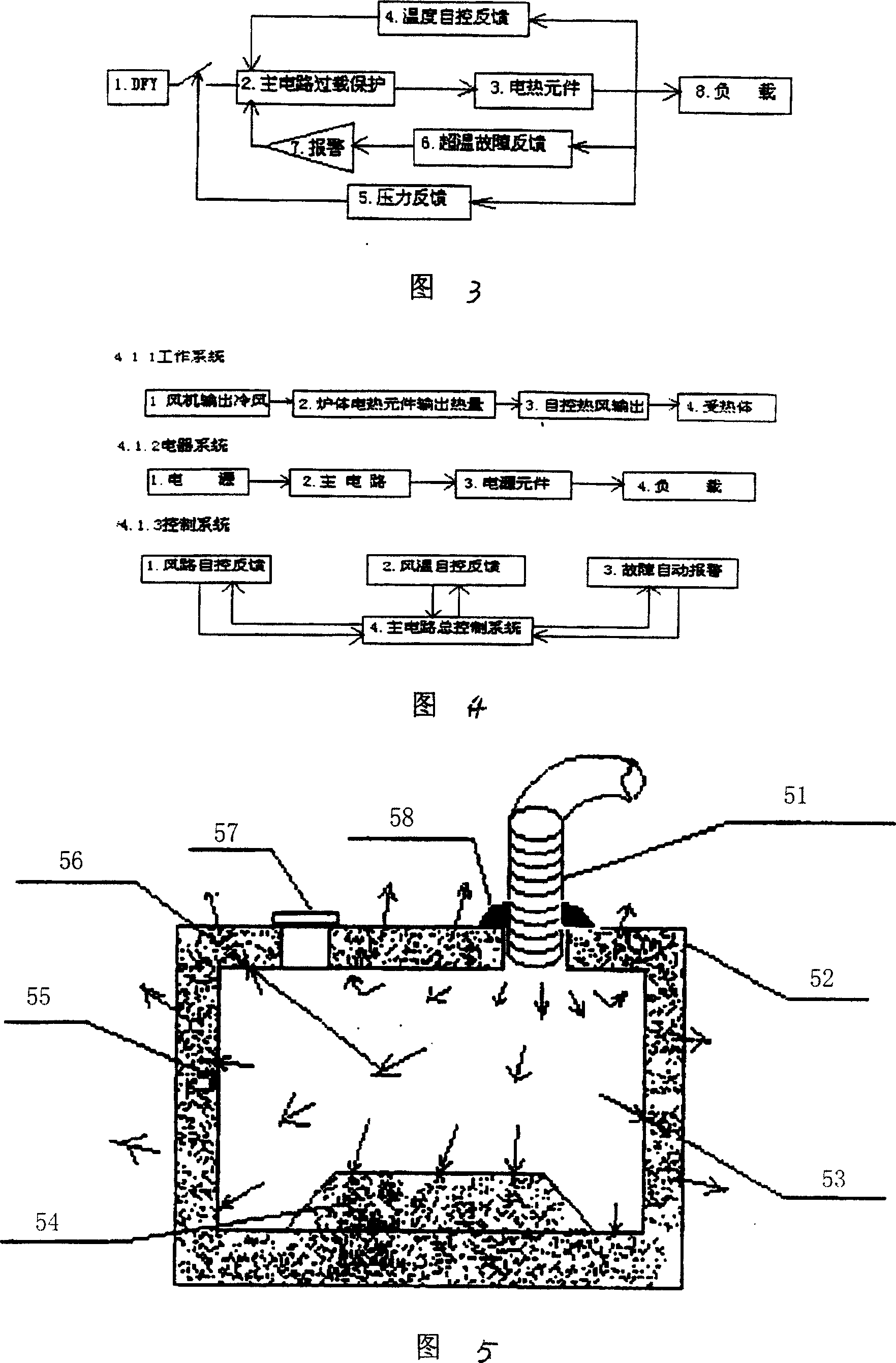 Hot-blast furnace for casting mold and its baking method