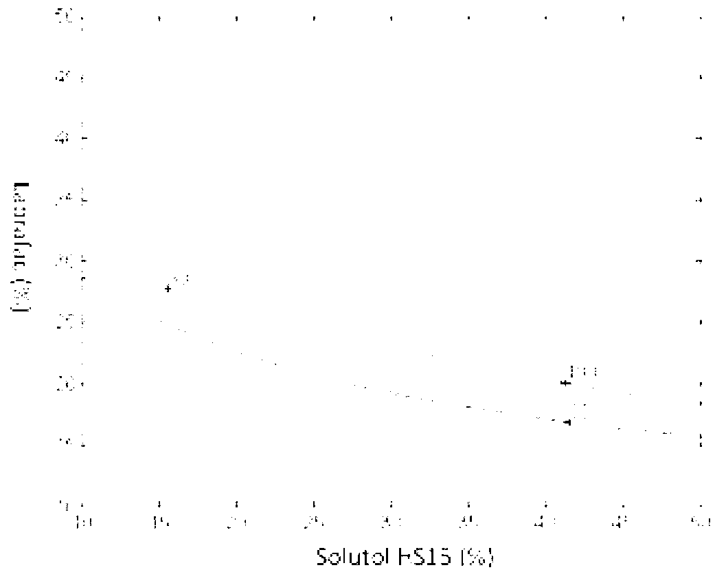 Folic acid modified quercetin lipid nano-capsule preparation and preparation method thereof