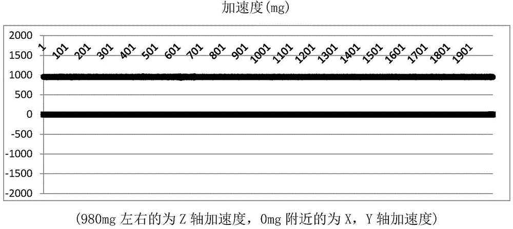 Low-power-consumption positioning method based on motion posture