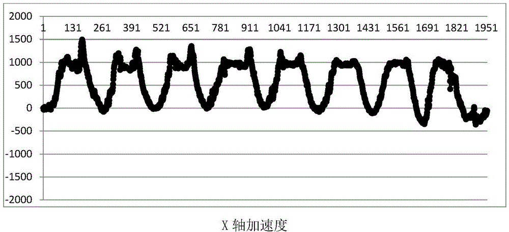 Low-power-consumption positioning method based on motion posture