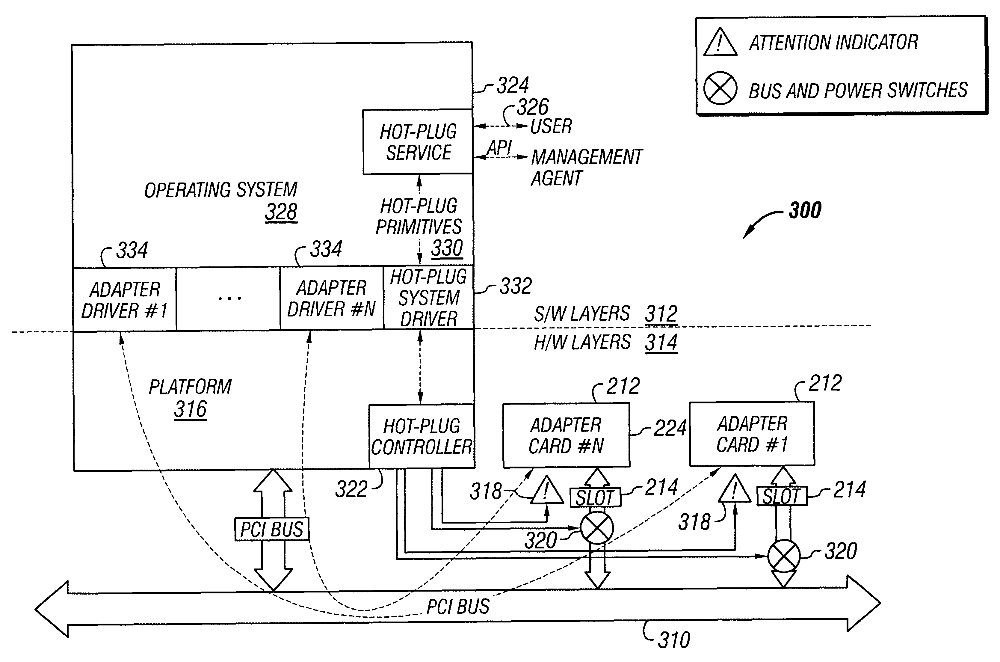 Hot-plug interface for detecting adapter card insertion and removal