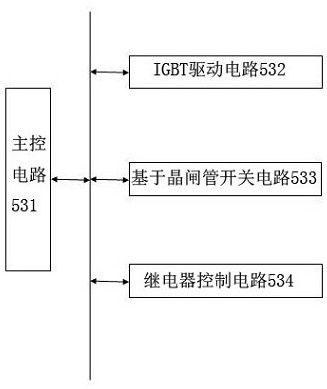 Environment-friendly intelligent anaerobic fermentation biogas slurry deep treatment remote control device and method