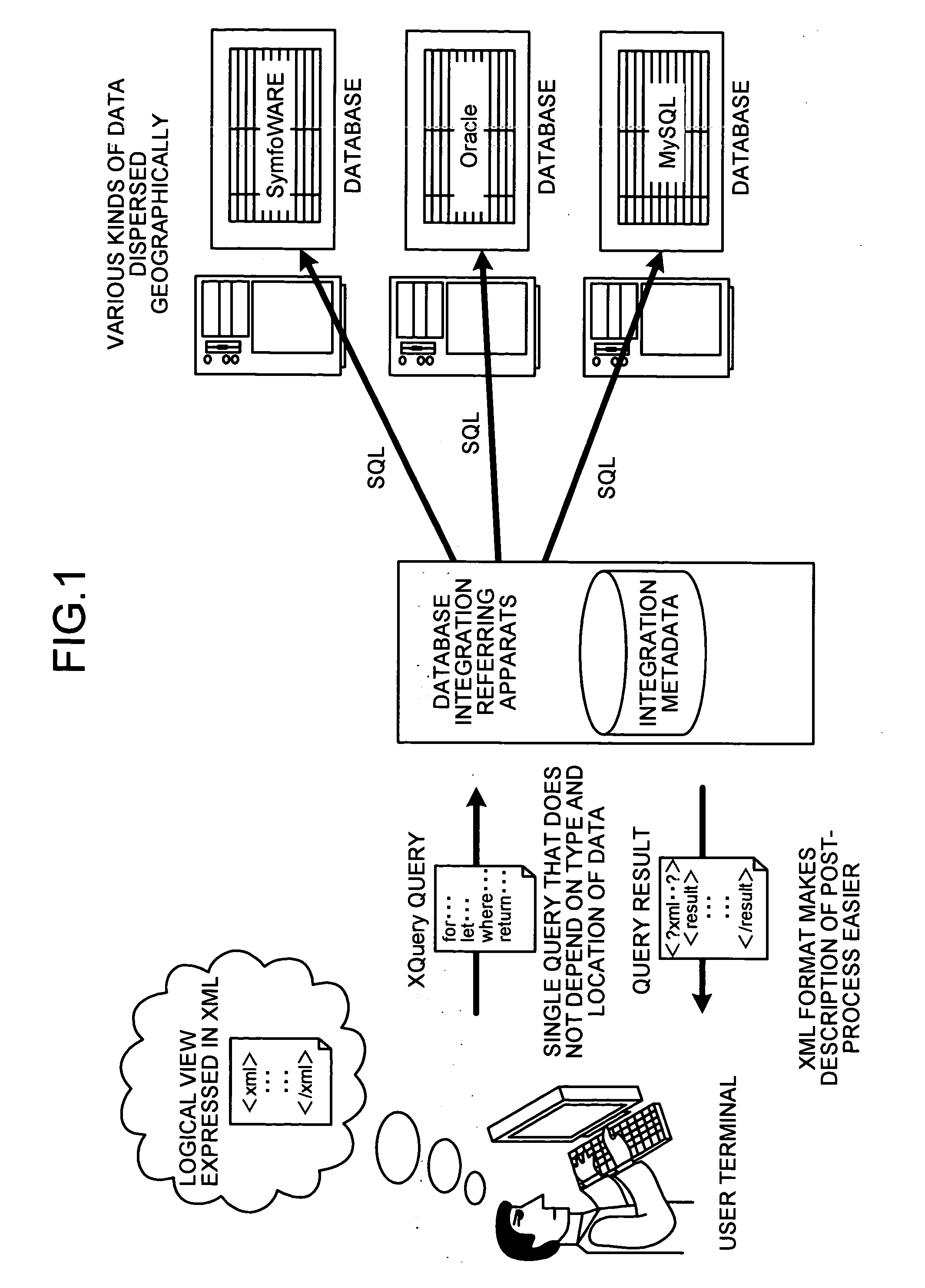 Method and apparatus for referring to database integration, and computer product