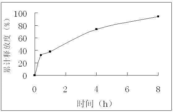 Isosorbide mononitrate sustained-release tablet and preparation method thereof