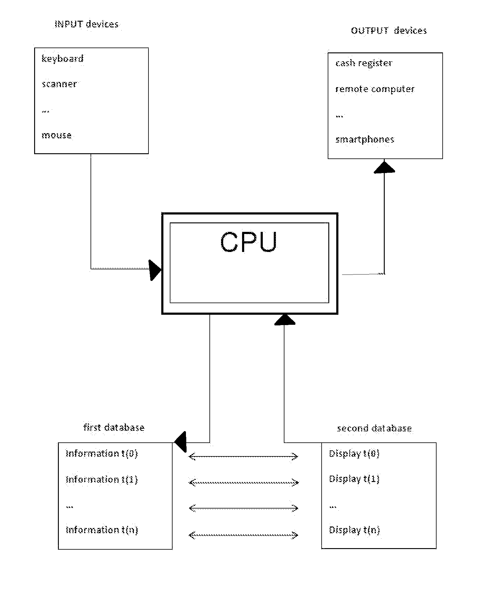 Time management system and value bar code