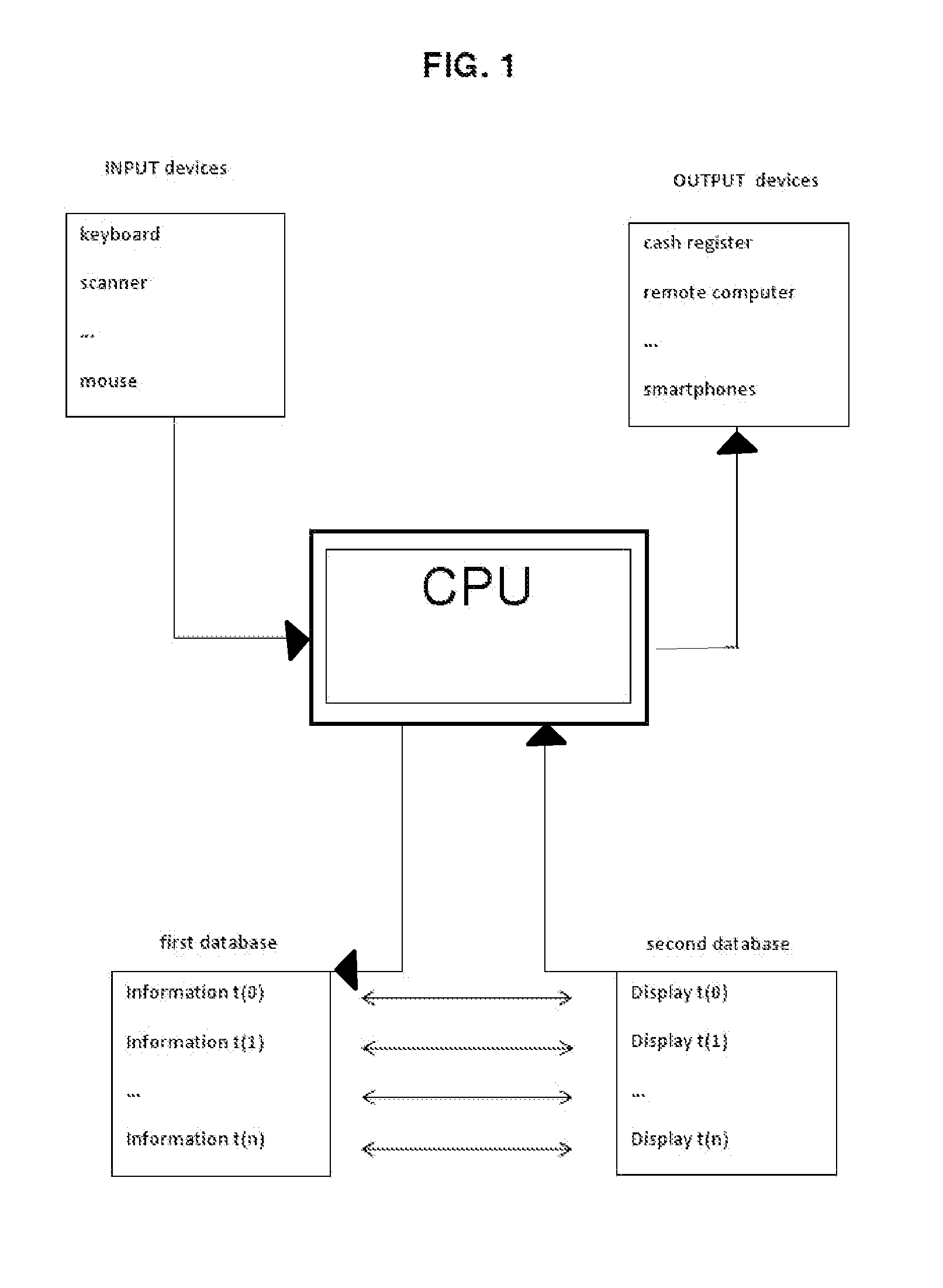 Time management system and value bar code