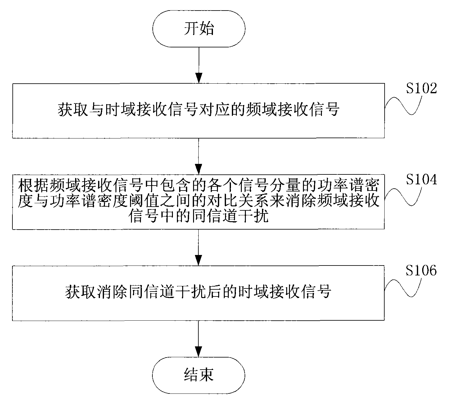 Method and device for eliminating co-channel interference in quadrature amplitude modulation signals