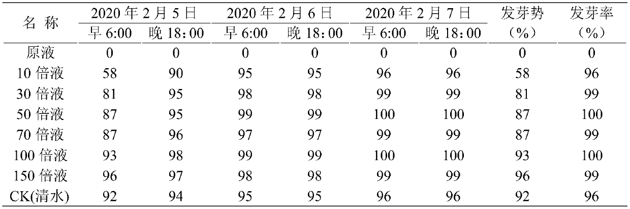 Preparation method and application of amino acid fermentation liquor