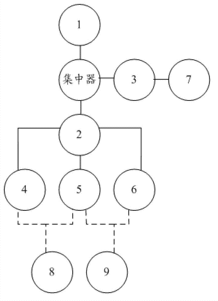 Method, device and system of contention access channel