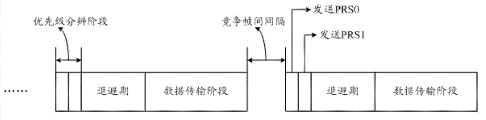 Method, device and system of contention access channel