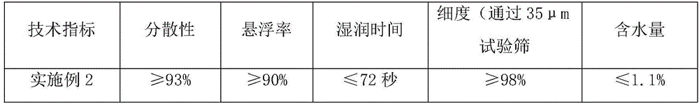 Pesticide composition, preparation and application thereof containing pymetrozine and picoxystrobin