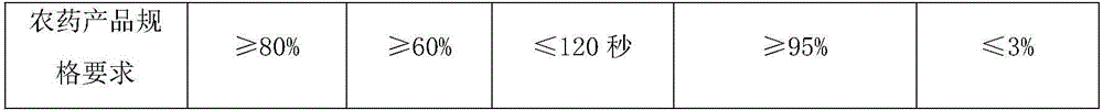 Pesticide composition, preparation and application thereof containing pymetrozine and picoxystrobin