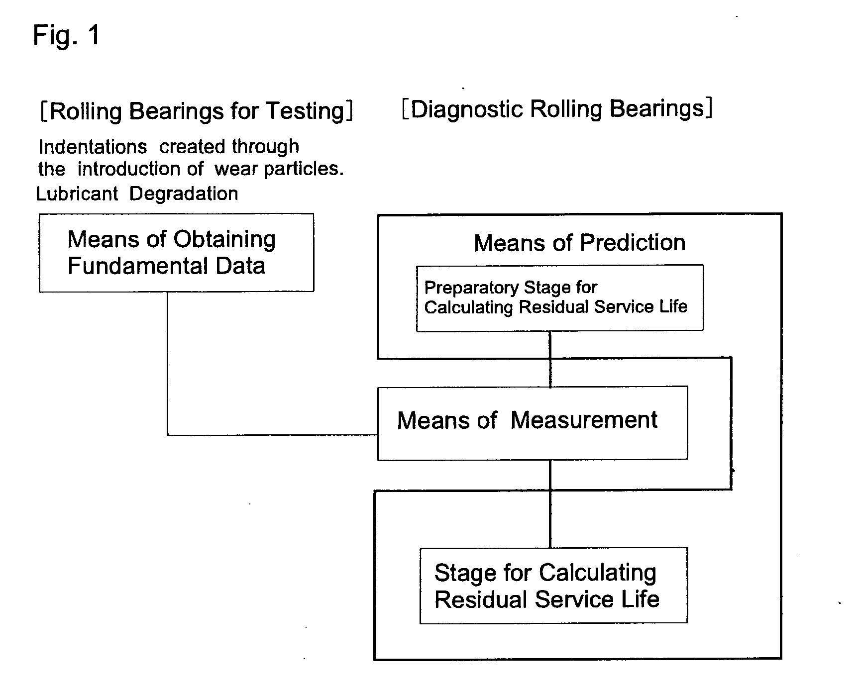 Method and apparatus for diagnosing residual life of rolling element bearing