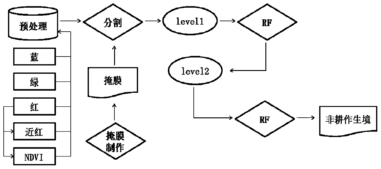 Farmland landscape small-scale ground object classification method and system