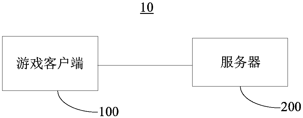 Game role control method, device and system, and game client