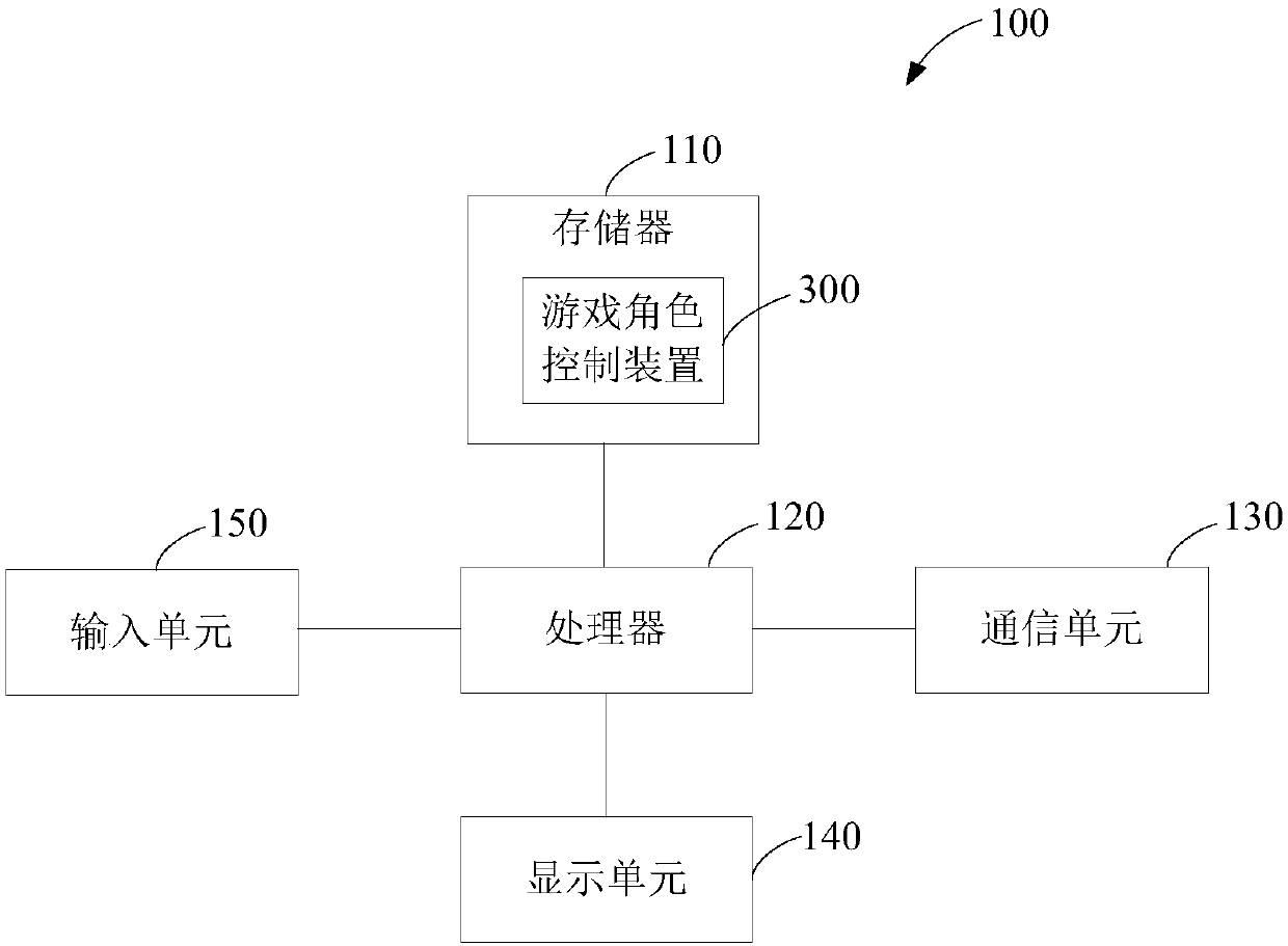 Game role control method, device and system, and game client