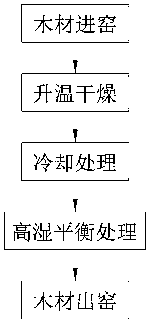 Micro-pressure self-draining wood high-efficiency energy-saving drying device and drying method