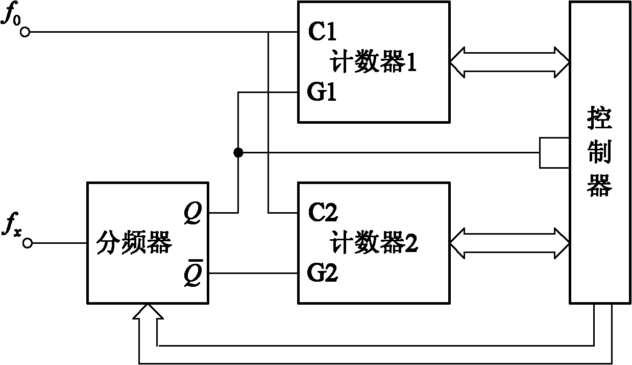 High-resolution frequency measurement method with continuous counting interval marking