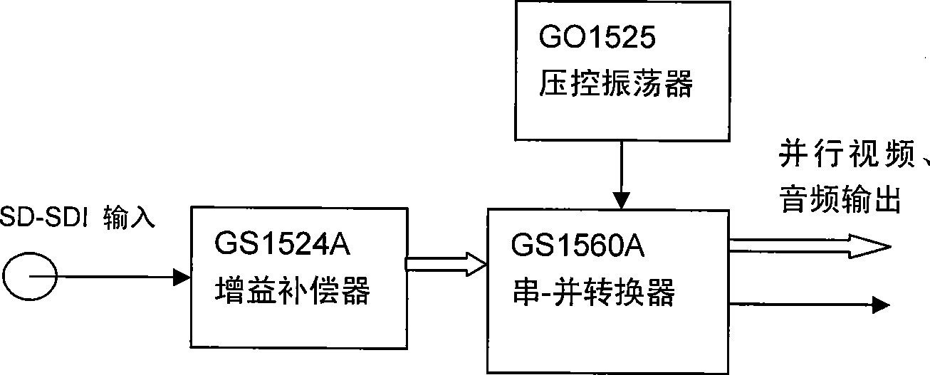 Apparatus for realizing conversion from standard definition video to high definition video using 4DSP processor