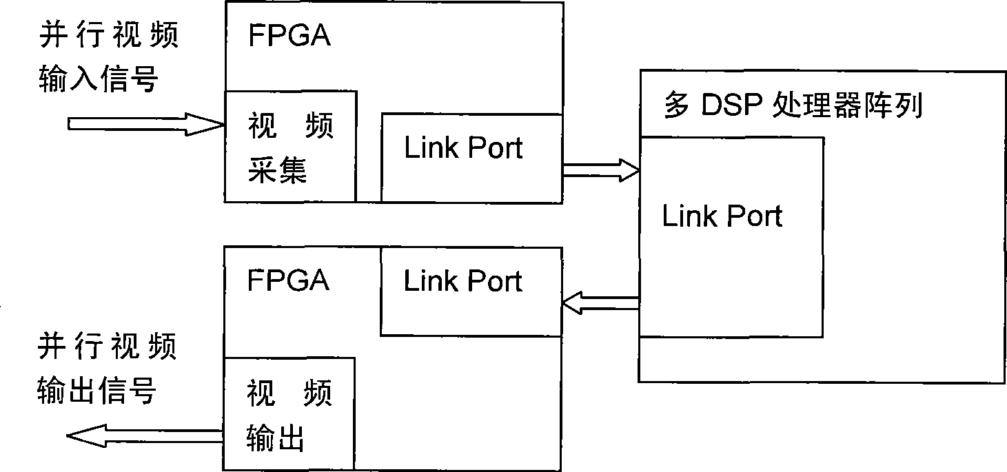 Apparatus for realizing conversion from standard definition video to high definition video using 4DSP processor