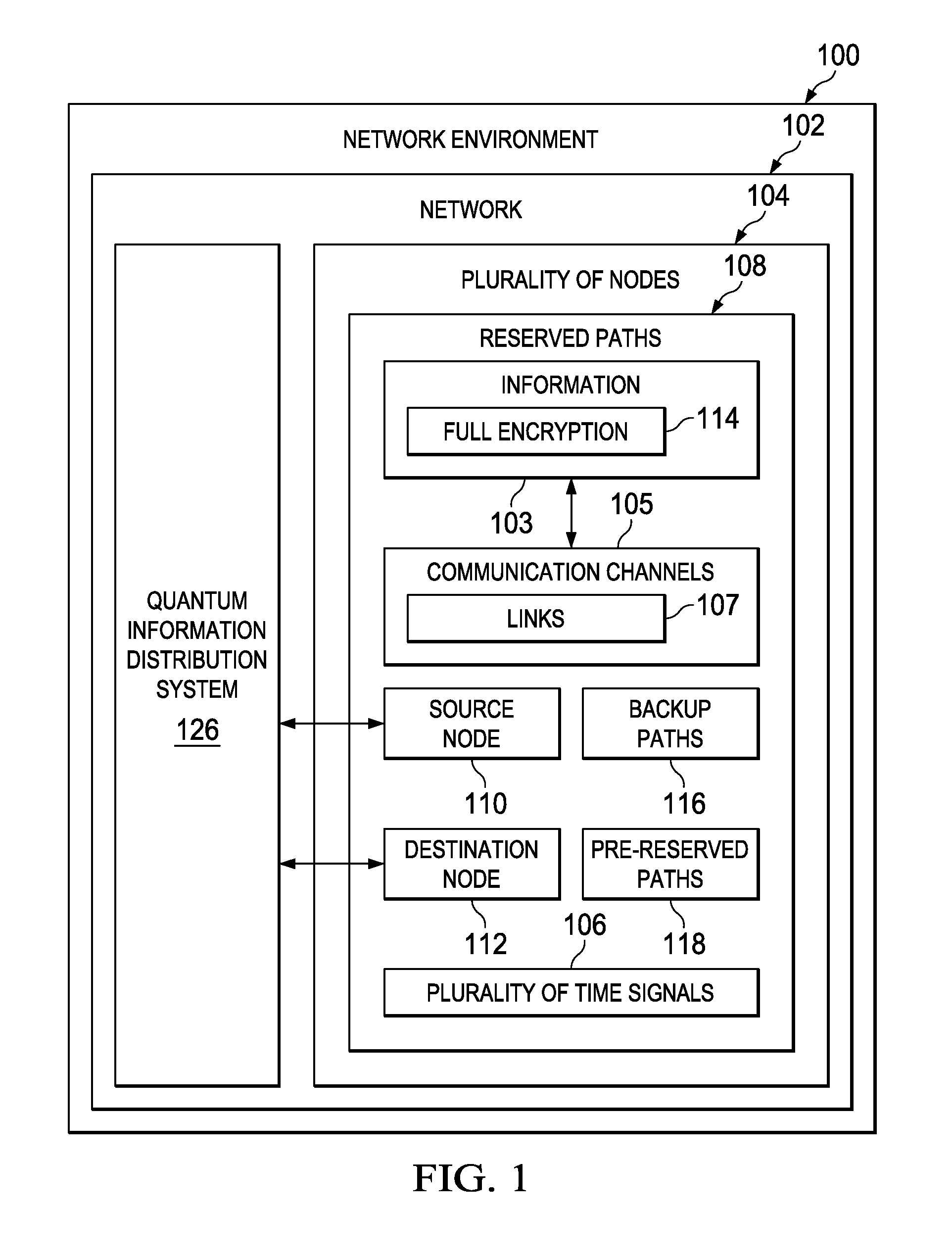 Information distribution system using quantum entanglement in a timed network delivery system