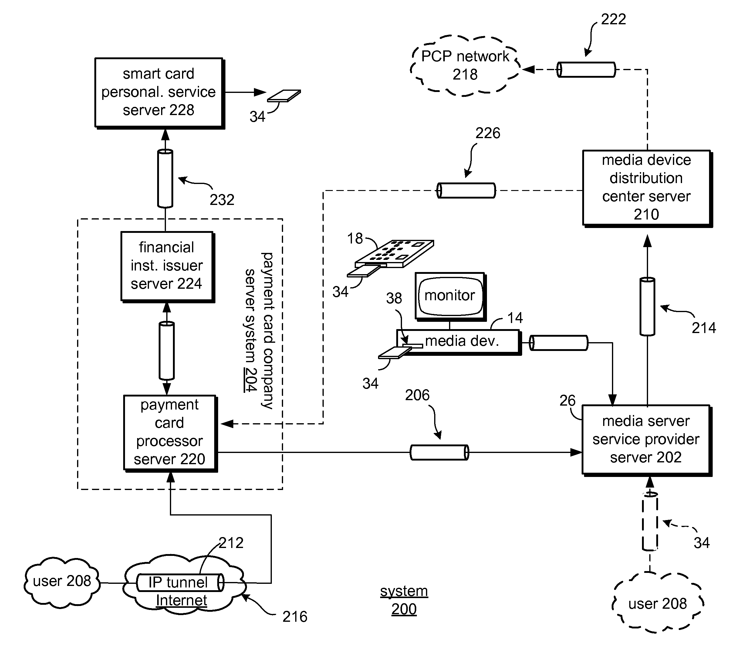 Module id based encryption for financial transactions