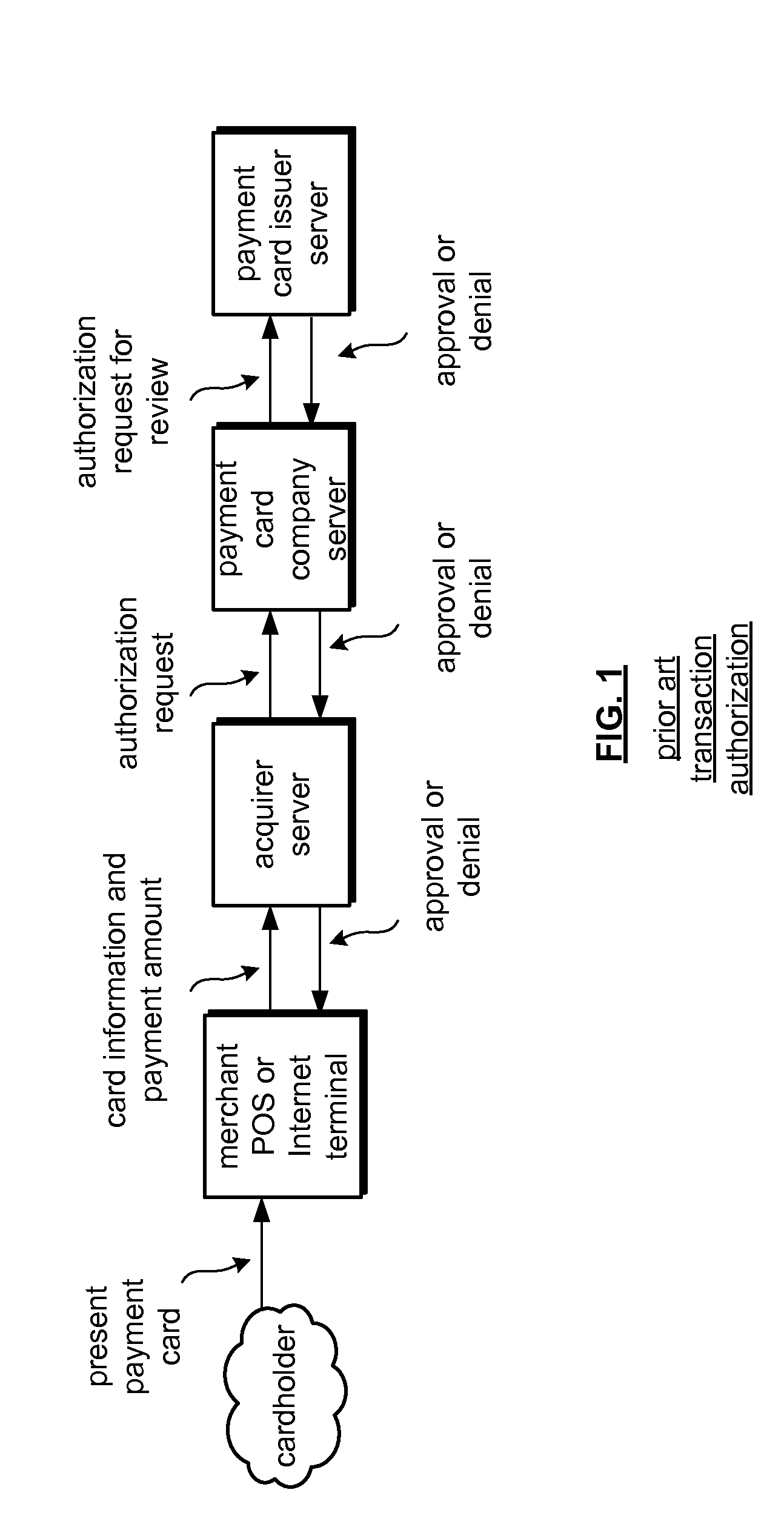 Module id based encryption for financial transactions