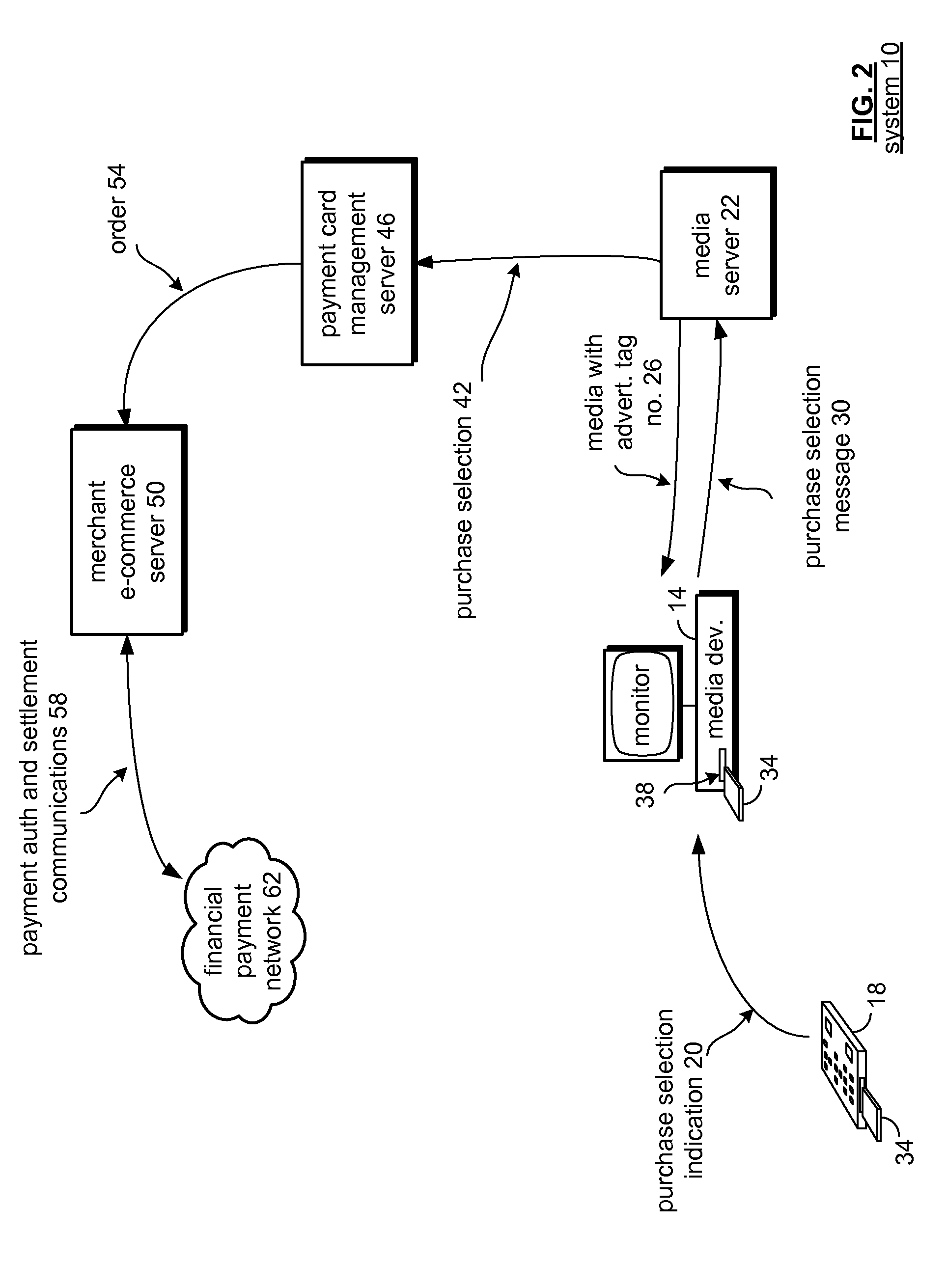 Module id based encryption for financial transactions