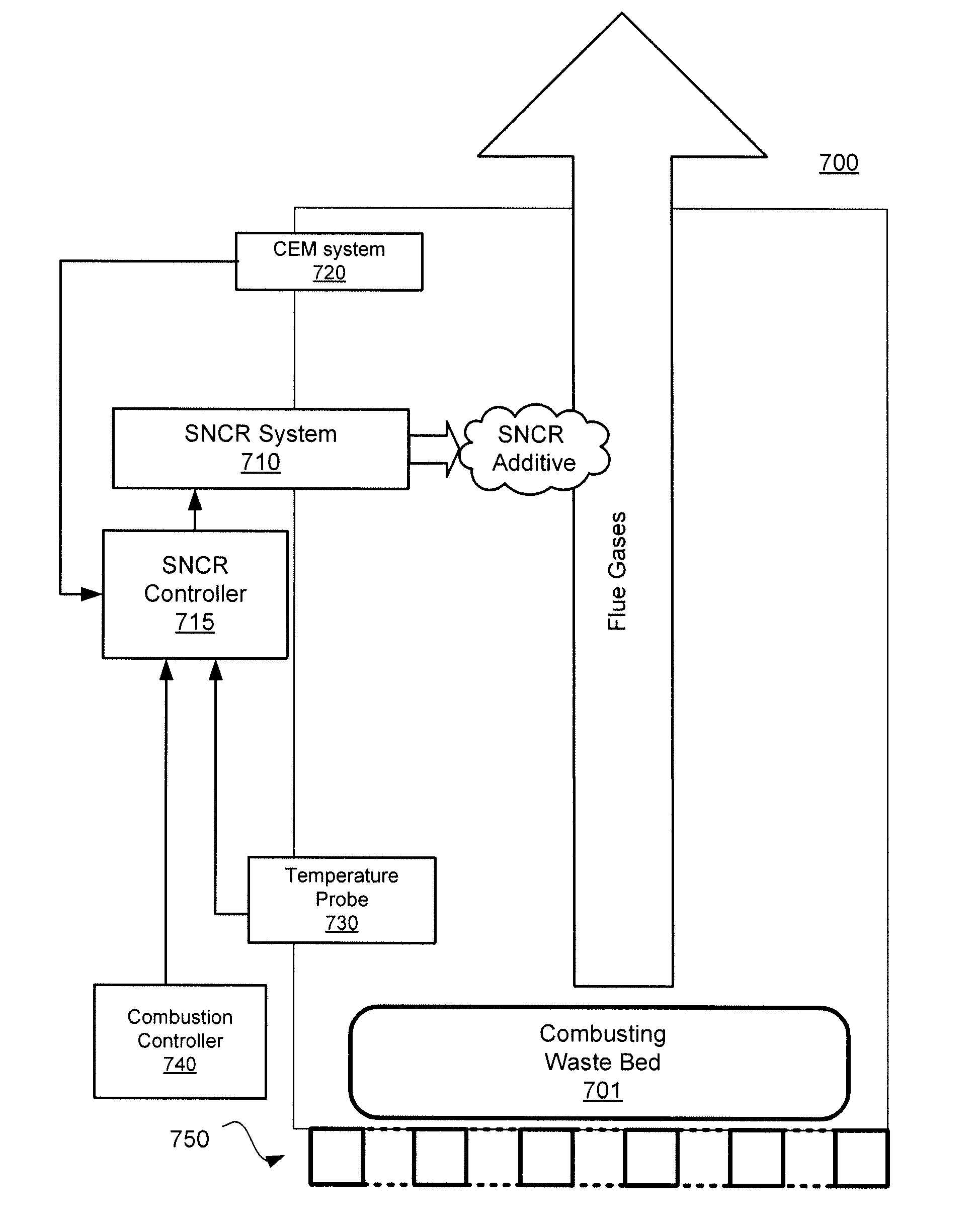 Dynamic control of selective non-catalytic reduction system for semi-batch-fed stoker-based municipal solid waste combustion