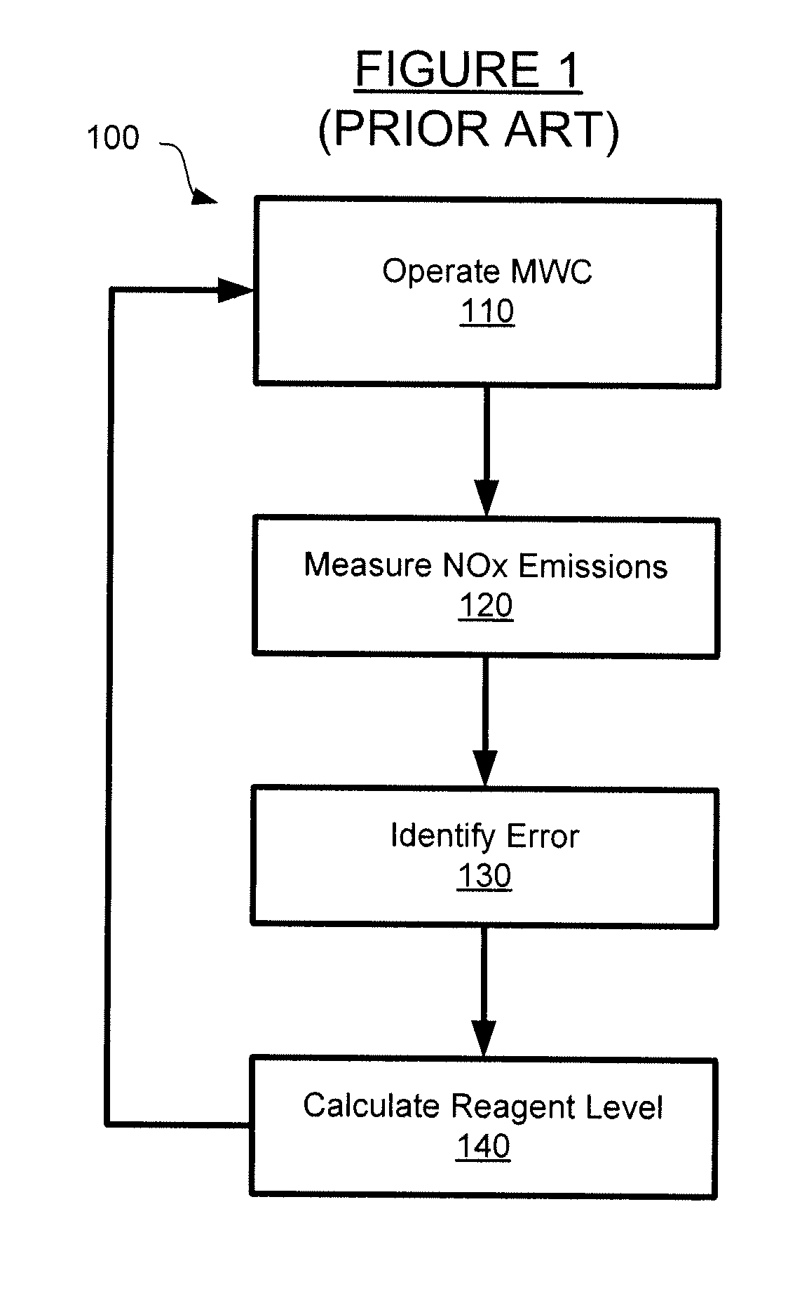 Dynamic control of selective non-catalytic reduction system for semi-batch-fed stoker-based municipal solid waste combustion