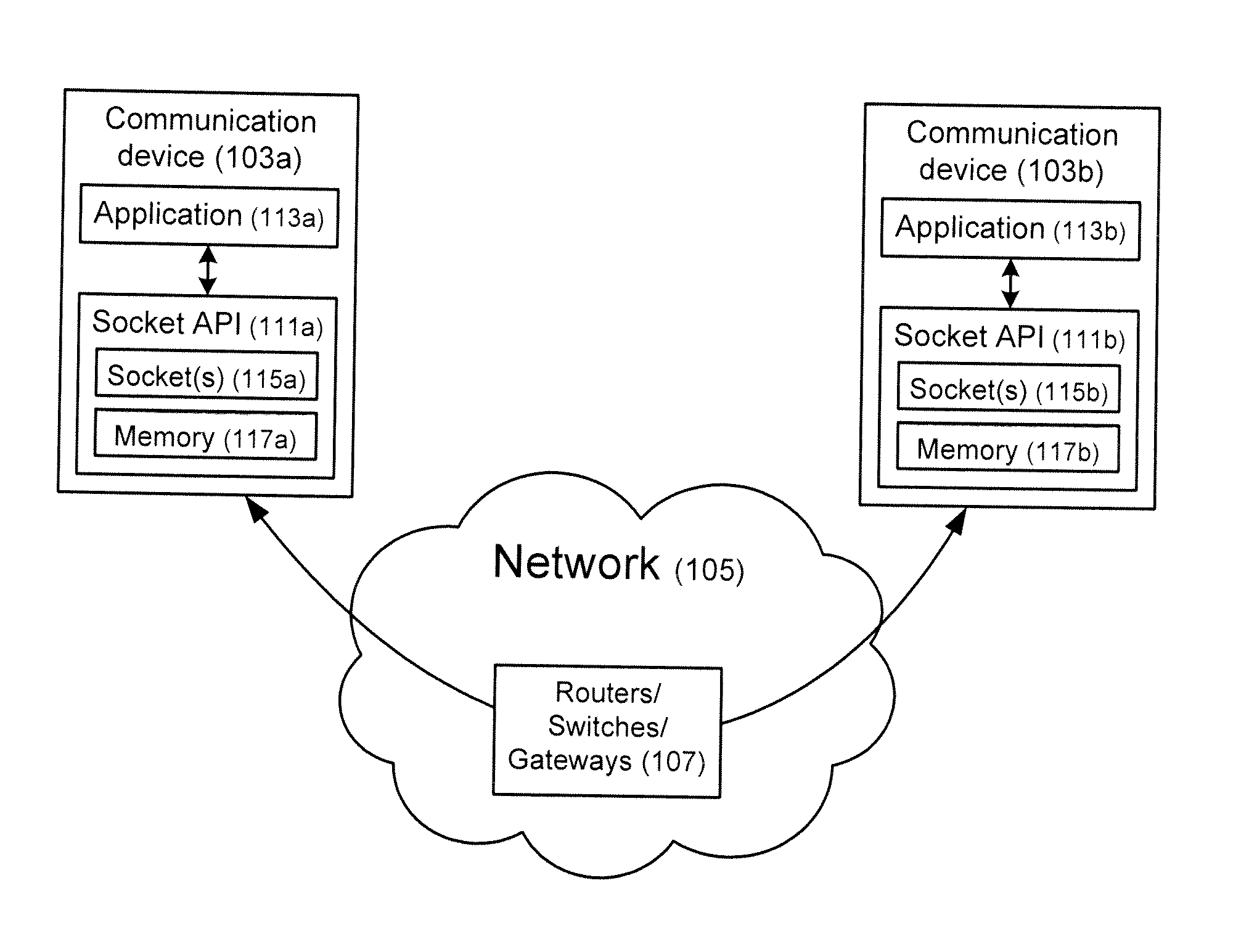 Systems and methods for providing link-performance information in socket-based communication devices