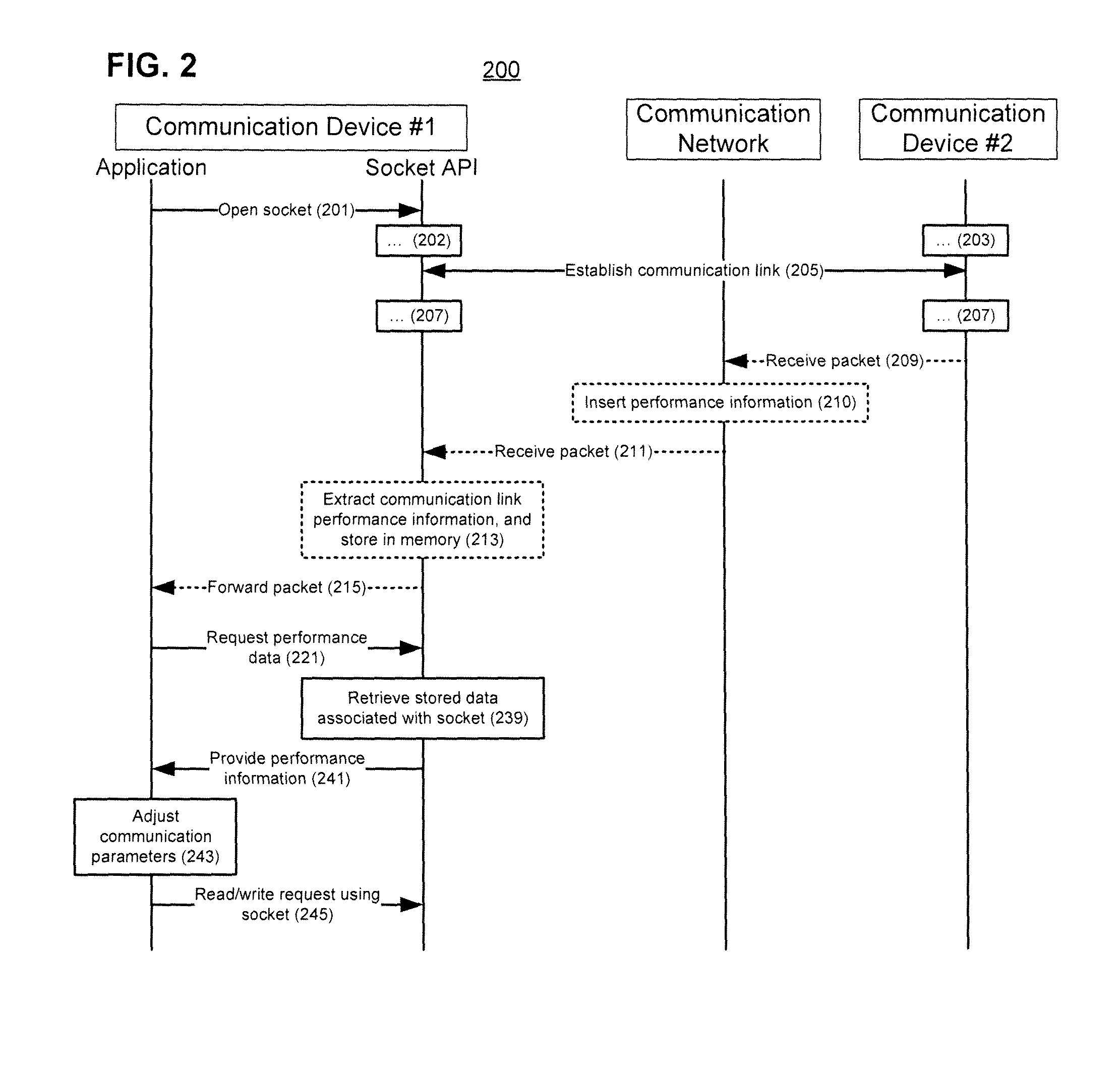 Systems and methods for providing link-performance information in socket-based communication devices