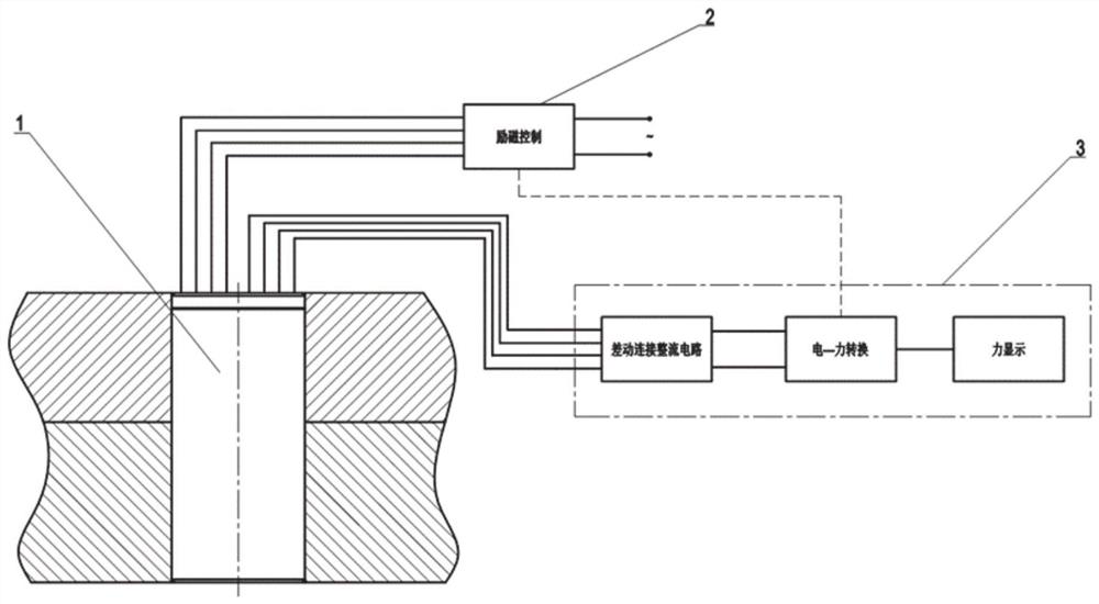 Pin type piezomagnetic sensor and control system comprising same