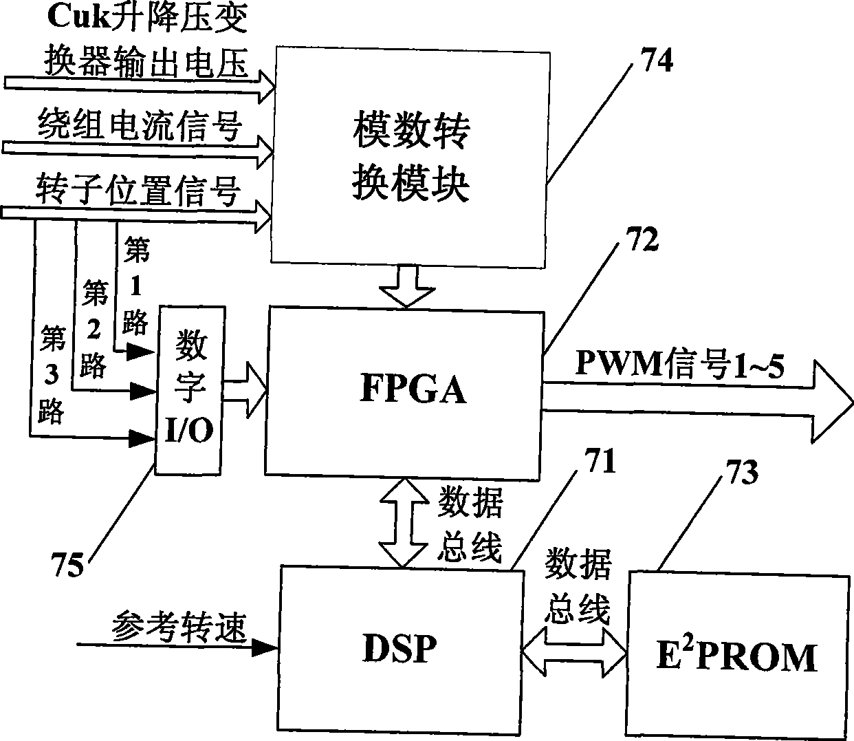 Magnetic suspension counteraction flyback motor control system