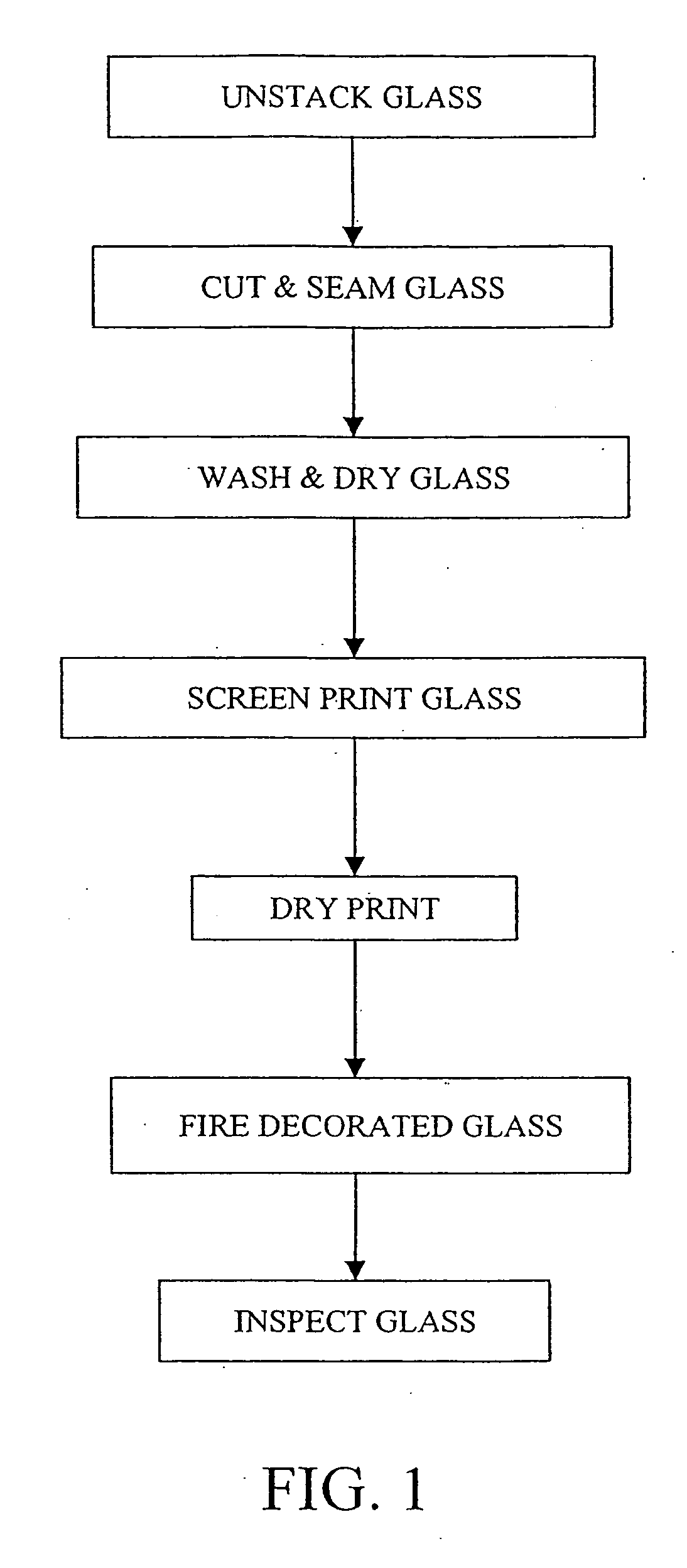 Screen printing process