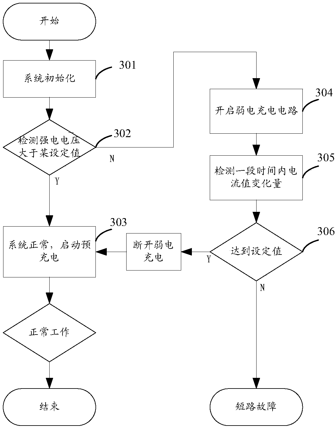 Bus short-circuit detection method and circuit, storage medium and processor