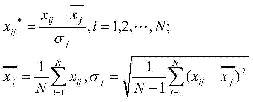 Wind power generation short-term load forecast method of least squares support vector machine