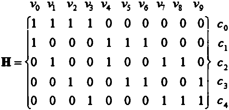 Communication method based on LDPC code and communication equipment