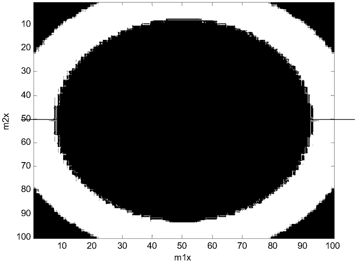 A sub-pixel super-resolution imaging system and method based on translationally adjustable wavefront coding