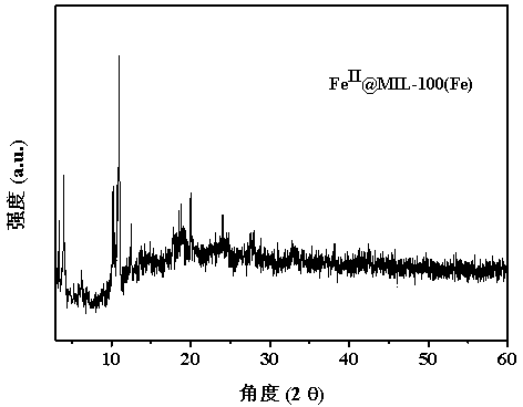 Preparation method of loading iron based metal organic skeleton out phase Fenton catalyst and application thereof