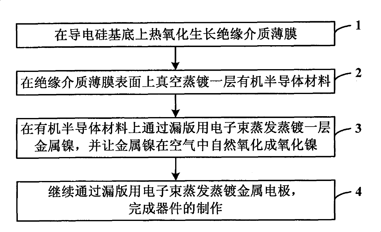 Method for carrying out Fermi energy level modification on top electrode