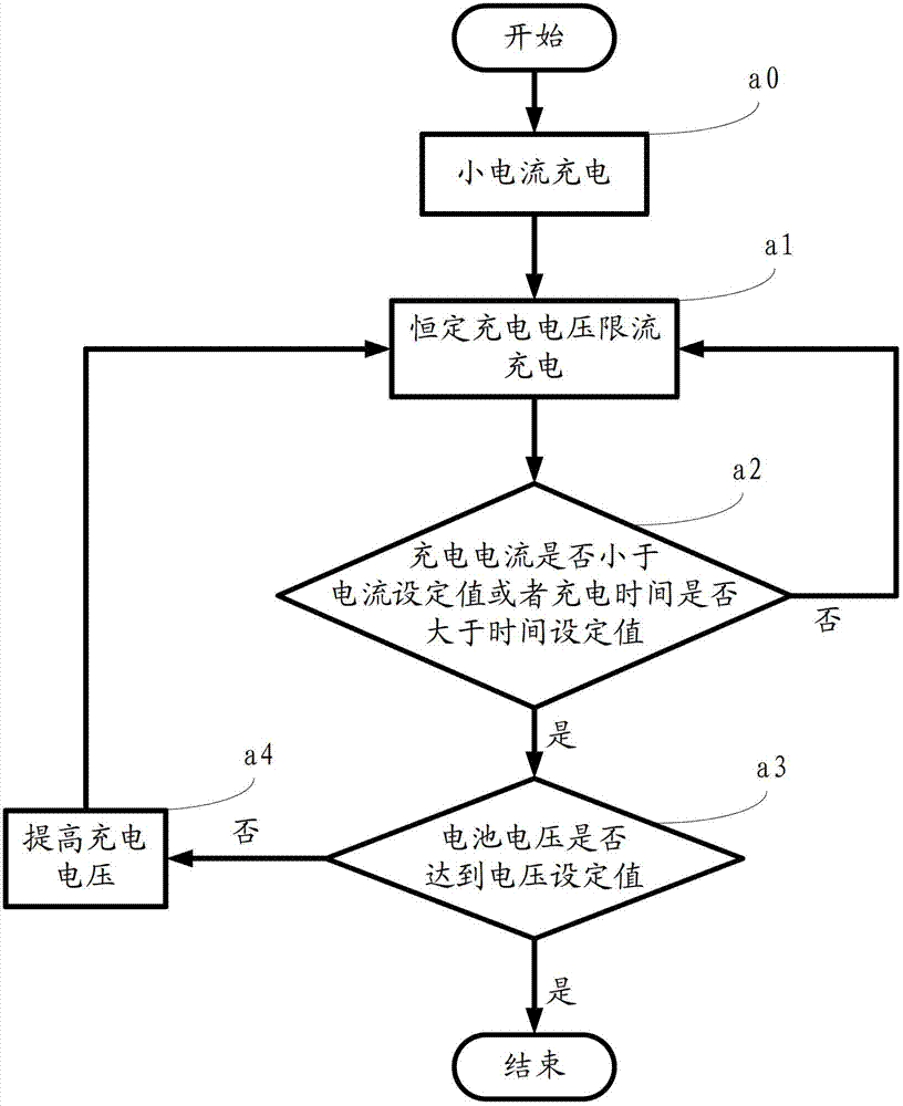 Discharging method for secondary battery