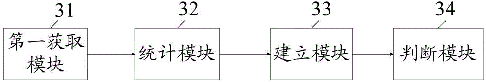 Method and device for data cleaning