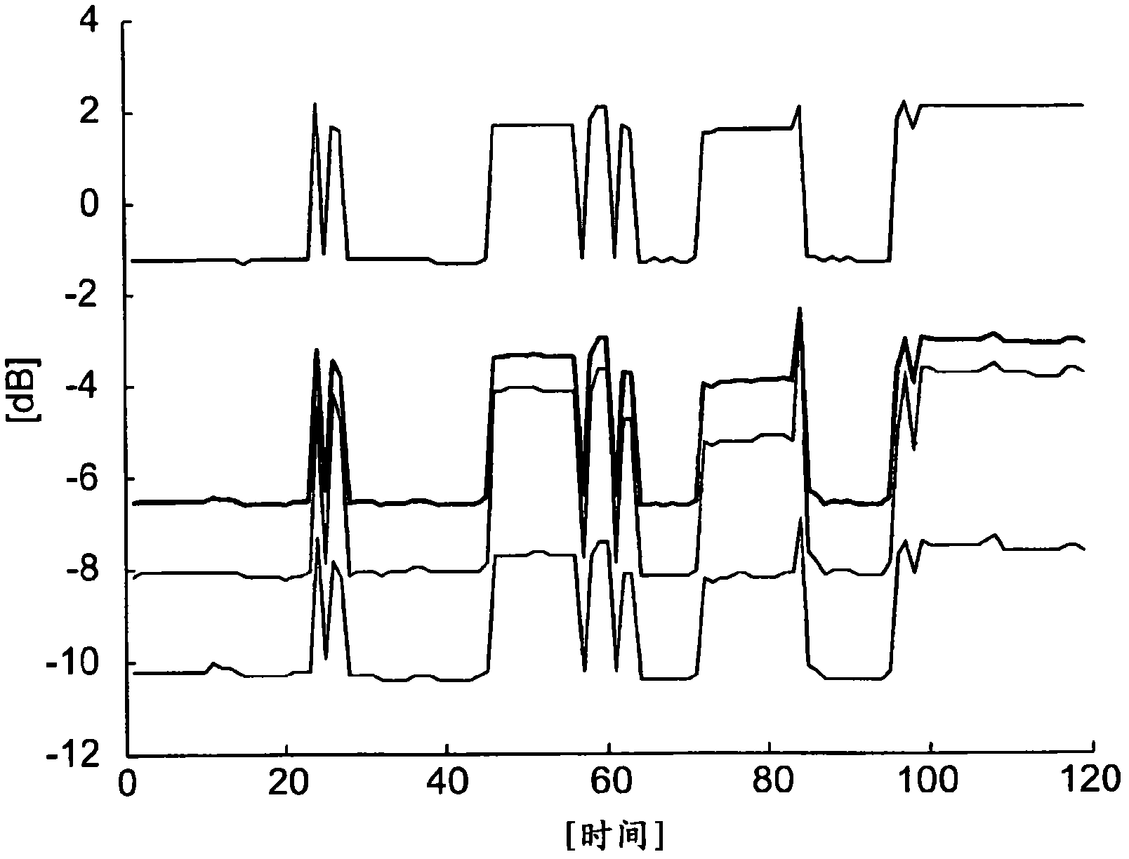 Method and device for clustering lines of a wireline network in a number of virtual binders