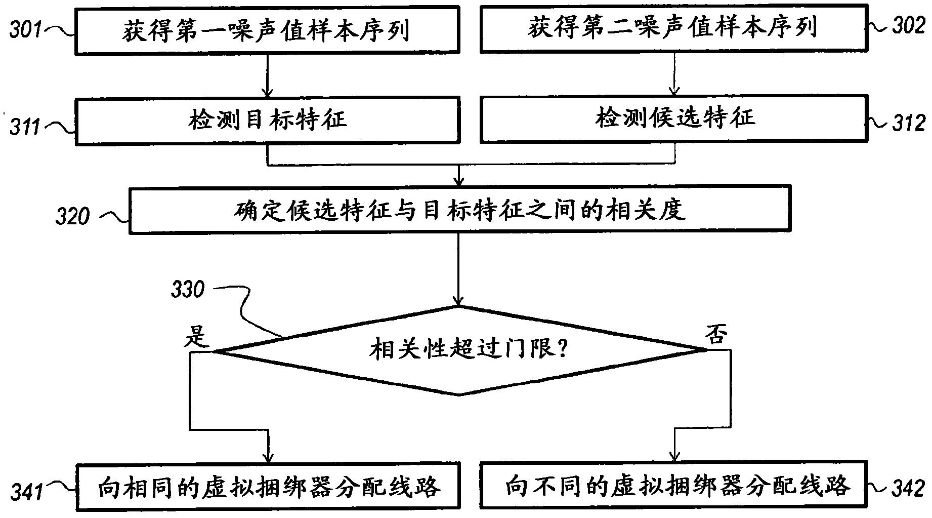 Method and device for clustering lines of a wireline network in a number of virtual binders