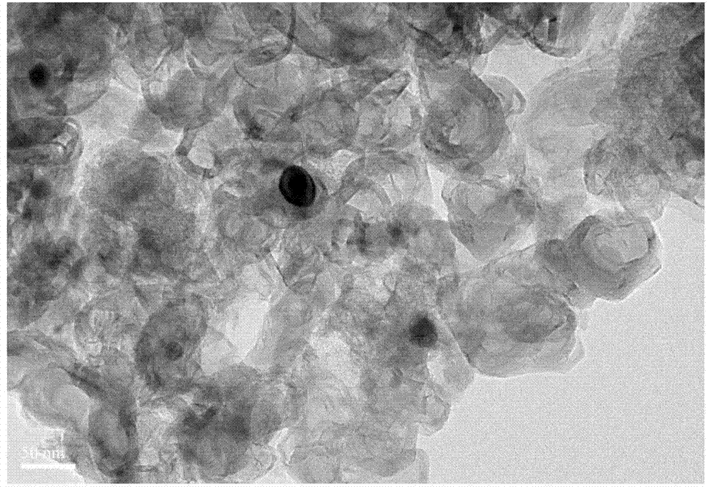 Preparation method for graphitized porous carbon for supercapacitor