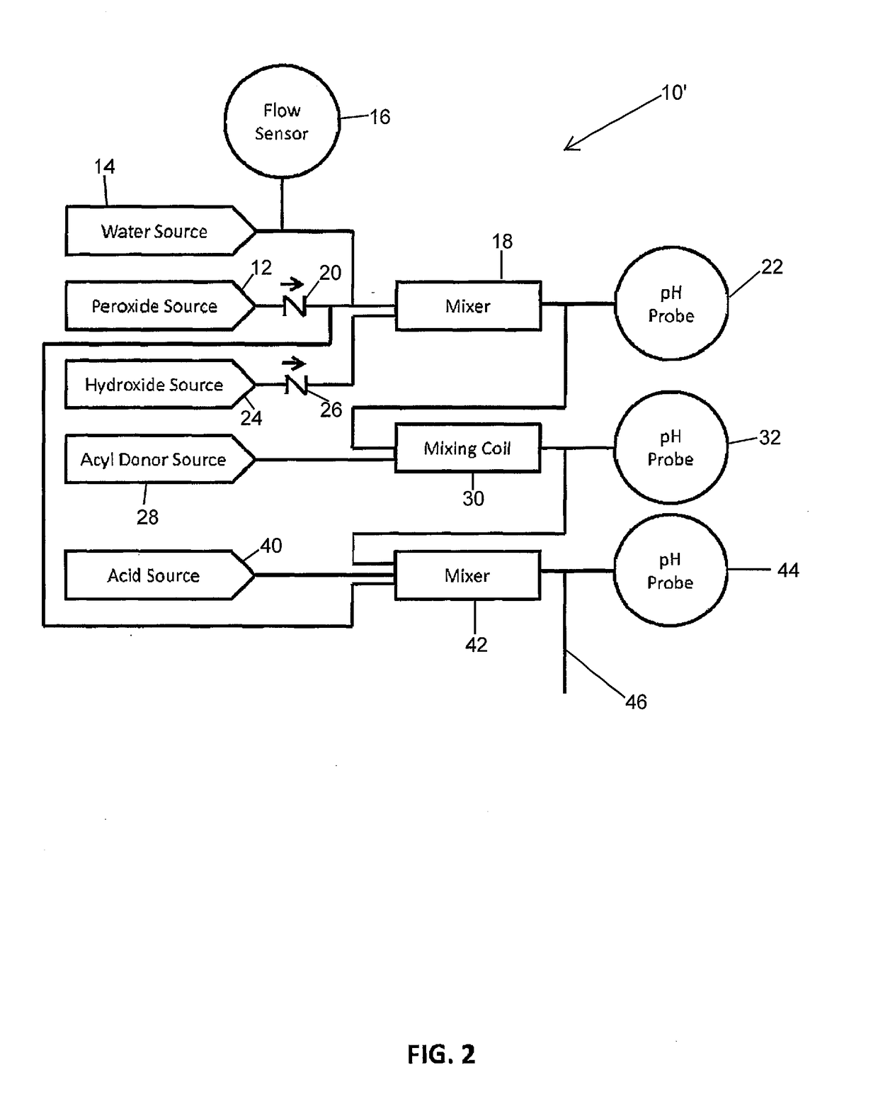 Systems and Methods for the Continuous On-Site Production of Peroxycarboxcylic Acid Solutions