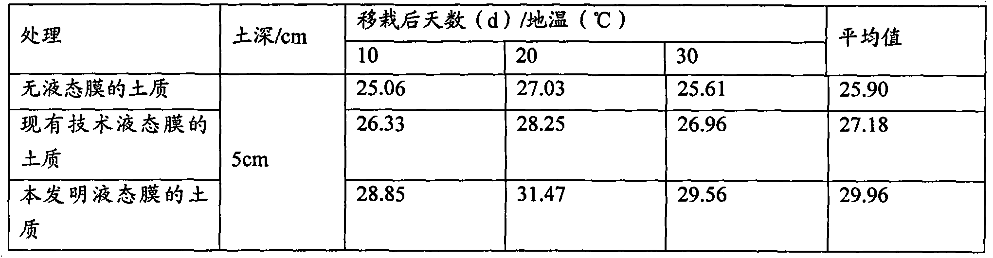 Liquid film prepared from crop straw fermentation liquid and application method thereof