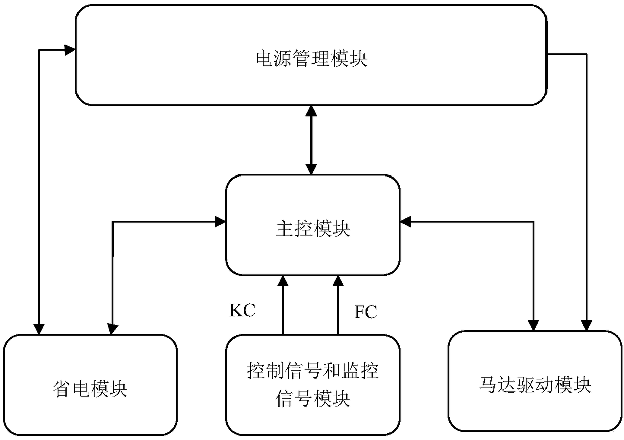 Reclosing self-checking report security management platform and method