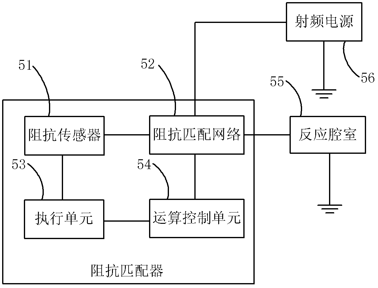 Impedance matcher, semiconductor equipment and impedance matching method